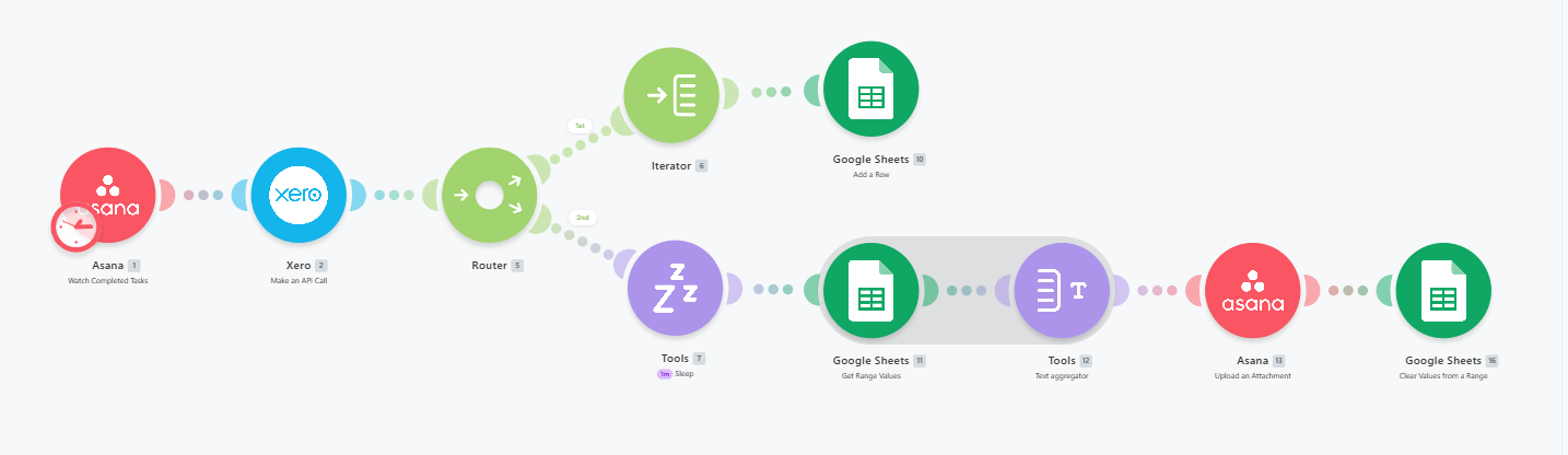 Financial Reports Generated and Delivered as CSV With Zero Manual Steps