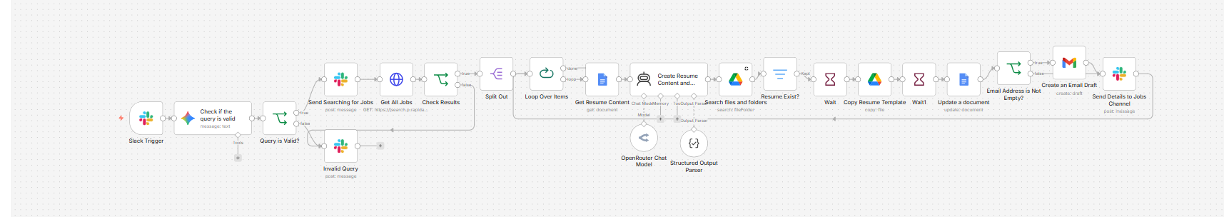 Job Applications Personalized and Sent Automatically With Zero Manual Work Per Listing
