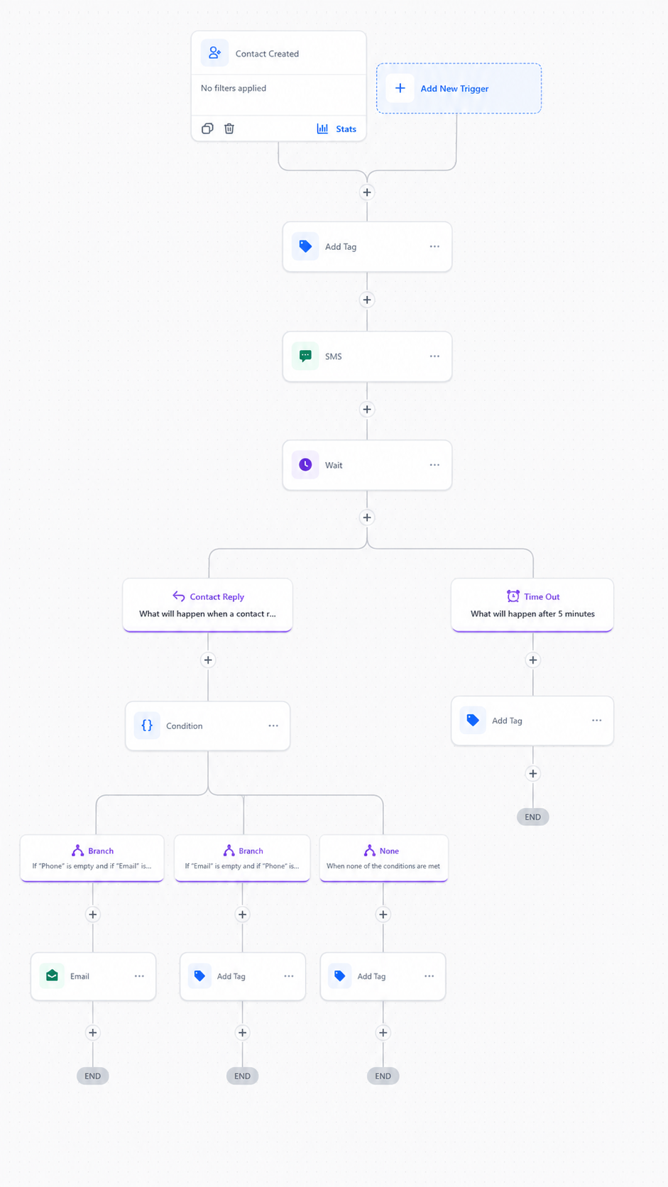 New CRM Contacts Qualified and Tagged in Under 5 Minutes With No Manual Data Entry